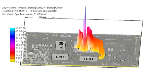 平面谐振剖析-3