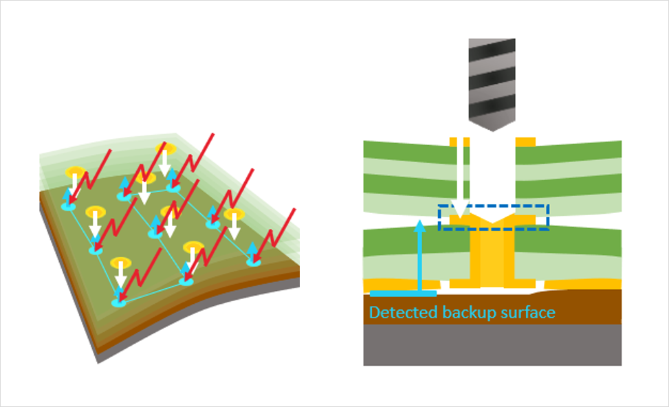 DDR4-DDR5-LPDDR5-STUB-