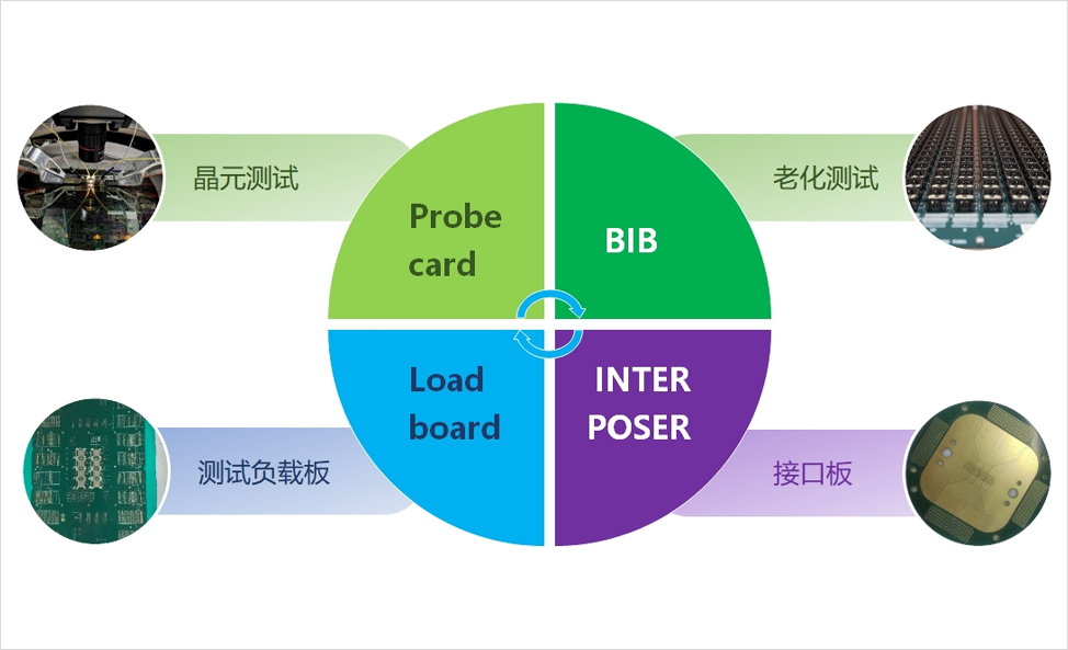 DDR4-DDR5-LPDDR5-STUB-